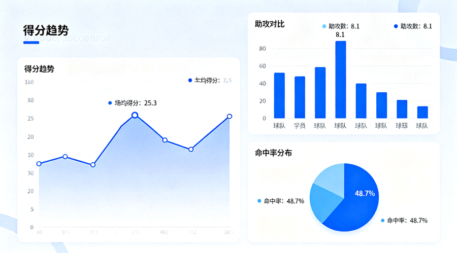 体育数据分析界面中展示的统计图表与数据指标