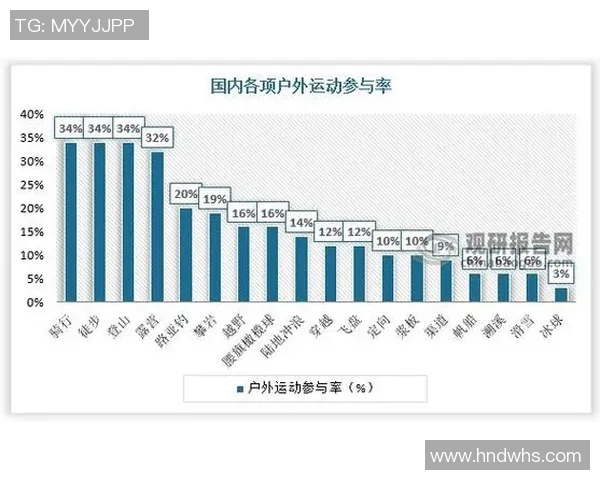 体育产业创新发展与未来趋势分析：市场潜力与挑战共存