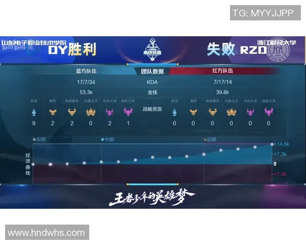EDG战队心理素质分析：如何在王者荣耀中应对压力与挑战