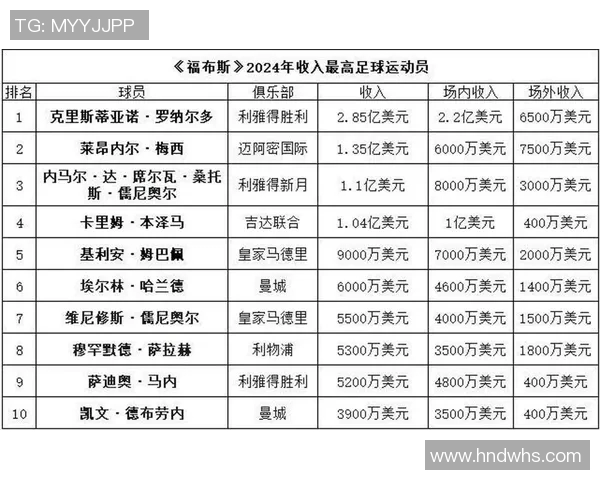 全球百大最佳足球明星榜单揭晓引发热议与期待