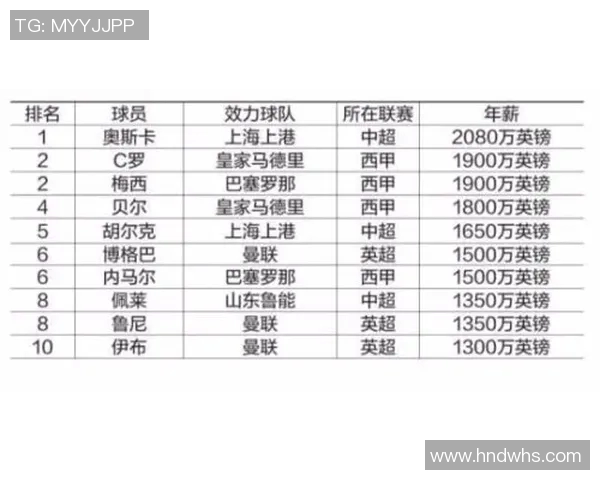 全球足球明星赛事成绩排名分析与解读